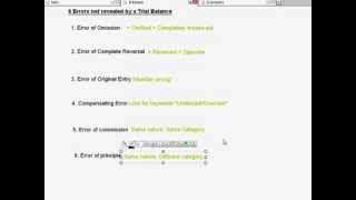 Correction of Errors 6 Errors not revealed by a Trial Balance Part 1 of 4 [upl. by Erwin675]