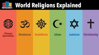 World Religions Explained Full Series [upl. by Yeoj589]