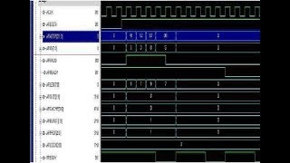 Burst Based Transactions in AMBAAXI Protocol  SoC Integration  VLSI projects for mtech [upl. by Akcir]