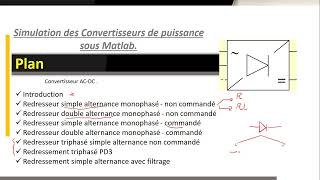 1 Formation en électronique de puissance avec Matlab Simulink  Introduction [upl. by Leffen]