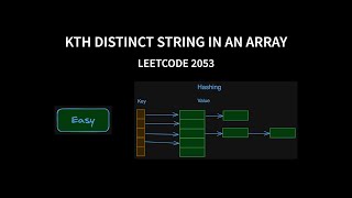 Kth Distinct String in an Array  Leetcode 2053  Java [upl. by Ennairam]