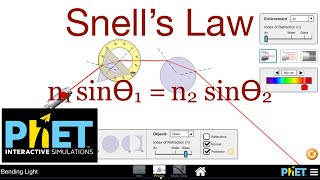 Snell’s Law with PhET Interactive Simulations [upl. by Ahsieket364]