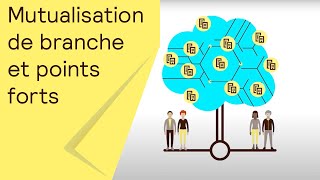 La mutualisation de branche et ses points forts [upl. by Yanal]