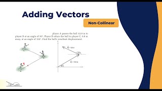 Adding NonCollinear Vectors Algebrically [upl. by Sisenej823]