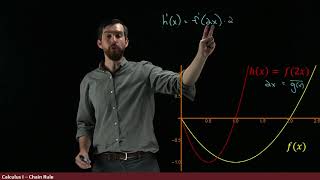 Interpreting the Chain Rule Graphically [upl. by Wohlen]