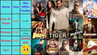 Salman Khan All Movies List 2006  2022  Hit and Flop Movies [upl. by Maddox887]