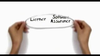 Microsoft Volume Licensing and Software Assurance explained [upl. by Mcgregor314]