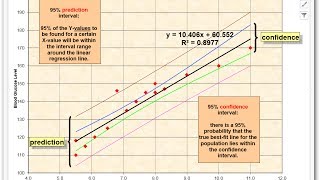 Confidence Intervals vs Prediction Intervals [upl. by Lombardy]