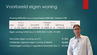 Deel 3 De Eigen Woning in Box 1 Inkomstenbelasting Economie en Bedrijfseconomie havo vwo [upl. by Notrem]