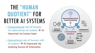 Effective HumanAI DecisionMaking or Everyone A Sisyphean Task [upl. by Naynek]