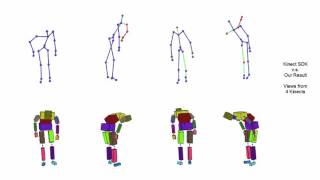 Motion Capture with Ellipsoidal Skeleton using Multiple Depth Cameras Kinectv1 Data [upl. by Assiralc]