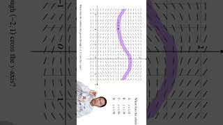 Finding y Intercept of a Differential Equation From a Field Diagram [upl. by Eide]