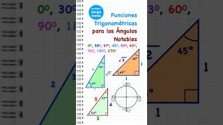 Funciones Trigonométricas para ángulos Notables Short [upl. by Galitea]