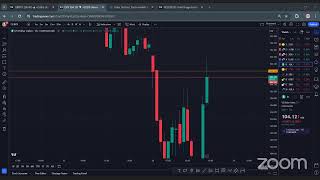 TOOS Forex Somali Trading NYSession 28th May 2024 [upl. by Eniar]