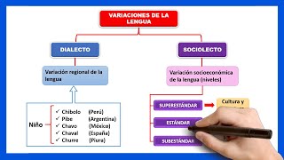 📘​ VARIACIONES DE LA LENGUA  Qué es el Dialecto y el Sociolecto  El idiolecto [upl. by Dido796]