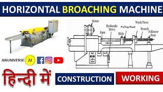 Horizontal Broaching Machine [upl. by Maddie]