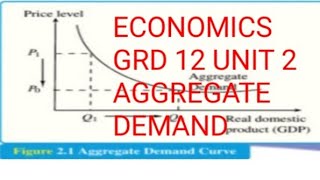 Understanding Aggregate Demand The Key Concepts Explained [upl. by Airehtfele]