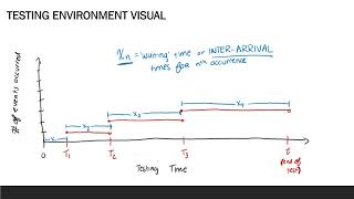 Module 5b The Poisson Process [upl. by Kohler654]