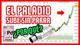 EL PALADIO NO PARA DE SUBIR DE PRECIO ¿POR QUÉ AQUÍ ESTÁN LAS RAZONES [upl. by Gabi]