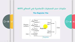 Data path components  مكونات ممر المعطيات [upl. by Mairhpe256]