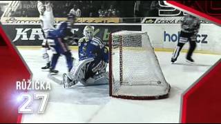 Martin Ruzicka 27 HC Ocelari Trinec Czech TV CLIP [upl. by Eireva756]