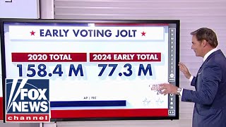 Path to 270 Early voting surge looking ‘scary’ for Democrats [upl. by Yeblehs743]