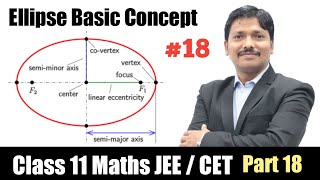 Ellipse Basic Concept  Full Details of Ellipse with all formulas  Dinesh Sir [upl. by Conlee]