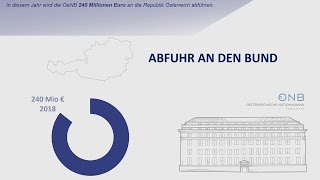 Jahresabschluss einfach erklärt  Der Geschäftsbericht 2018 [upl. by Yeloc939]