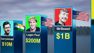 Richest YouTuber 2024 [upl. by Jerald348]