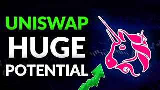 Uniswap Price Prediction for 2021  Uniswap coin Technical Analysis [upl. by Ferne]