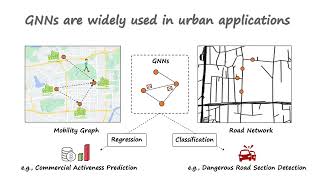 KDD 2023  Spatial Heterophily Aware Graph Neural Networks [upl. by Portia]