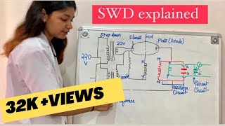 SWD physiotherapy  production of SWD short wave diathermy  Part 13 [upl. by Frulla]