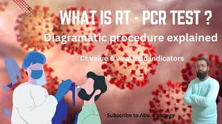 RT PCR  Reverse transcriptase PCR  Principle  process  Ct value rtpcr coronavirus [upl. by Ayortal]