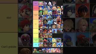 Ranking how good the fighters from Super Smash Bros Ultimate are at giving head Tier List 12 shorts [upl. by Yanaj]