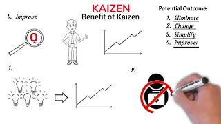 Kaizen Methodology Tutorial for Continuous Process Improvement Kaizen Japanese Technique [upl. by Lacey]