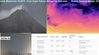 Live CCTV Monitoring Merapi Volcano Eruption Seismic Weather [upl. by Heuser]