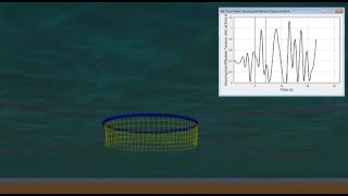 Fish farm mooring simulation [upl. by Dawes]