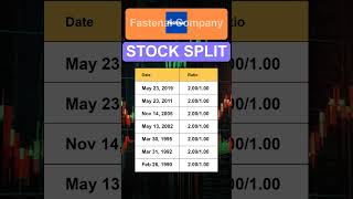 FAST Fastenal Company Stock Split History [upl. by Gisser]