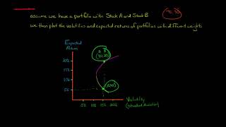 Efficient vs Inefficient Portfolios [upl. by Nolat]