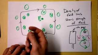 Magnetic Field of Loops Solenoids and Electromagnets  Doc Physics [upl. by Pugh]