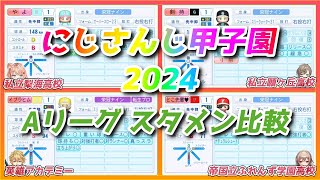 【にじ甲2024】にじさんじ甲子園2024Aリーグ ポジション別ステータス比較 [upl. by Epillihp]