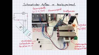 Physik der Oberstufe  Einstieg in die BLehre Das magnetische Feld und das Fadenstrahlrohr [upl. by Eeuqram]