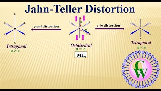 COORDINATION CHEMISTRY I CLASS 12 L4 I JEE I NEET I Crystal Field Theory [upl. by Audwen656]