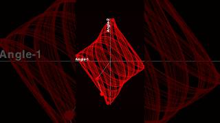 Lissajous Checkered Curve  Double Pendulum [upl. by Eboj]