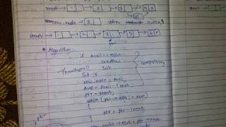 Algorithm for inserting a node after a given value singly linked list In HINDI [upl. by Isac]