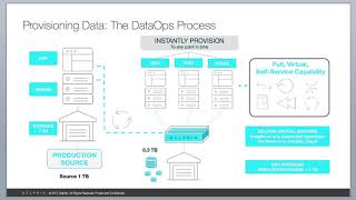 Delphix Quick Overview [upl. by Notnirb]