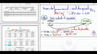 sources de financement dinvestissement gestion financière [upl. by Pren544]