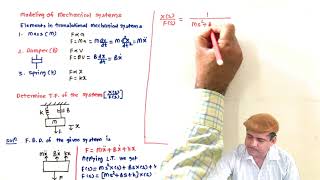 L7 Modeling of translational mechanical systems [upl. by Nanor393]