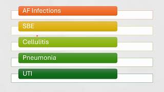 Infections in cirrhotic patients Not only SBP [upl. by Ermeena]