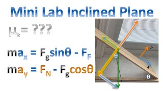 Kinetic Coefficient of Friction Lab [upl. by Ennaeerb]